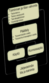 Teollinen internet Vianetsintä, elinkaari ja prosessit, älykkyys 19 Historiatiedon hyväksikäyttö