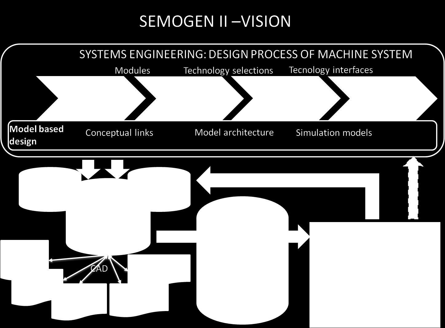 Semogen -