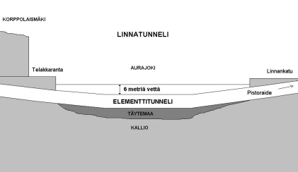 Ruuhkat ja liikennekäyttäytyminen Kun ajoradan kyky vetää ajoneuvoliikennettä pienenee murto-osaan normaalista, puhutaan ruuhkasta. Syntyy pitkiä, pysähtyneitä ajoneuvojen jonoja.