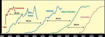 Cycles of Growth Commerce Cotton