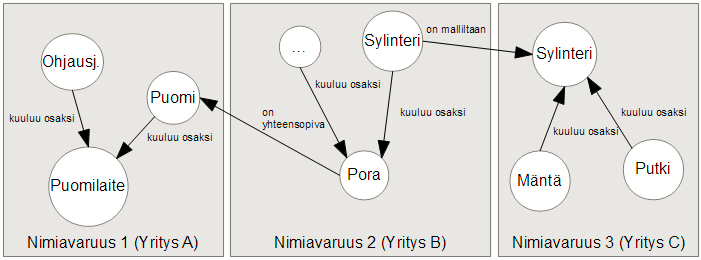 Kuvassa 2.4.