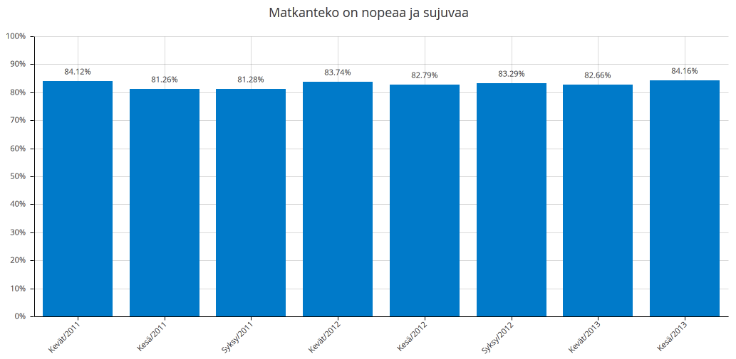 10 1 Johdanto 1.1 Työn tausta Raitiolinjojen 2, 3 ja 7 kehittämisohjelma kuuluu vuonna 2009 valmistuneessa Raitioliikenteen kokonaiskehittämisselvitys raportissa esitettyihin jatkotöihin.