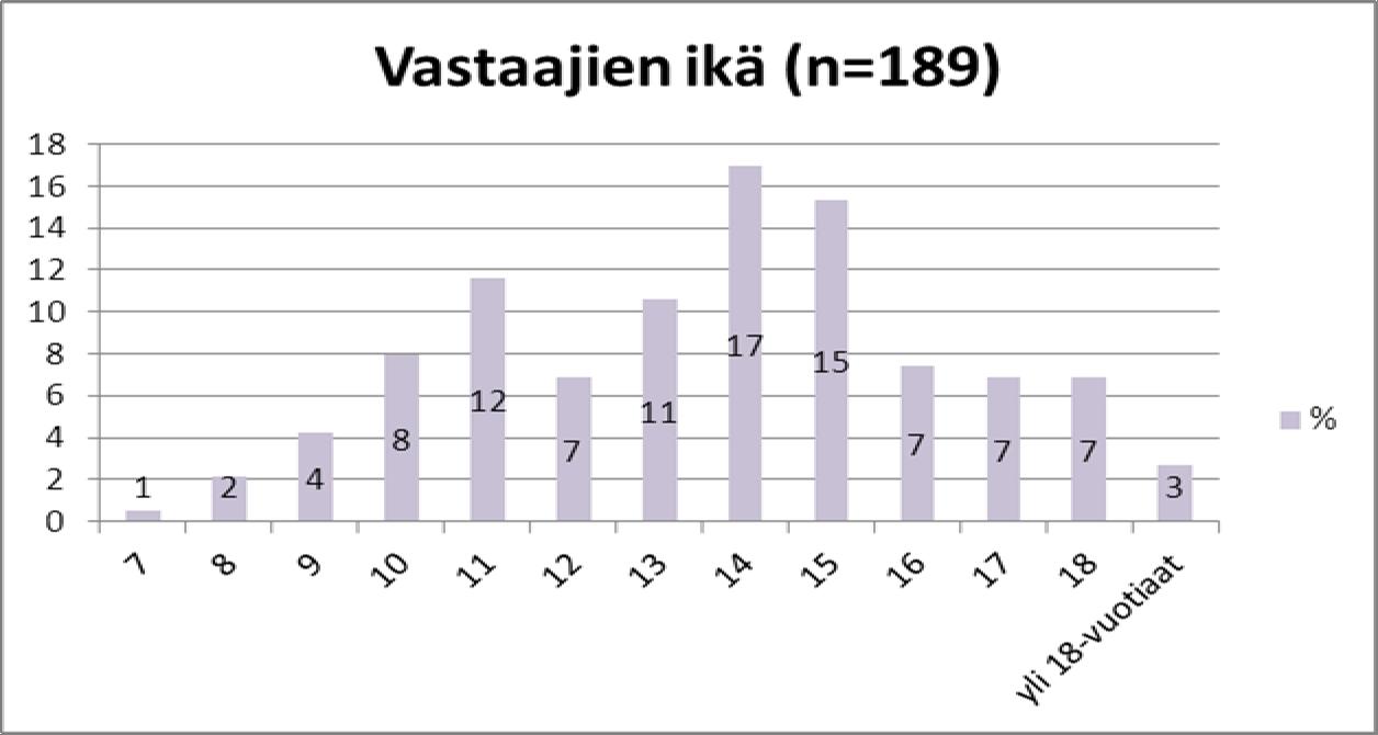 Webropol-kysely kaupunginvaltuutetuille 11.2. 7.3.2013 4 päättäjää (valtuute- tut, jotka toimivat uudessa ja edellisessä valtuustossa) Gallup Otakantaa.fi:ssä 12. 28.2.2013 17 vastaajaa Kysely Otakantaa.