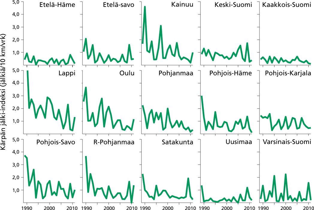 Kärpän jälki-indeksi (jälkiä/10 km/vrk)