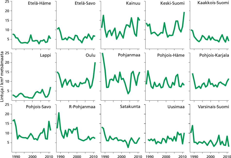 Teeren keskimääräinen tiheys (lintuja/km²