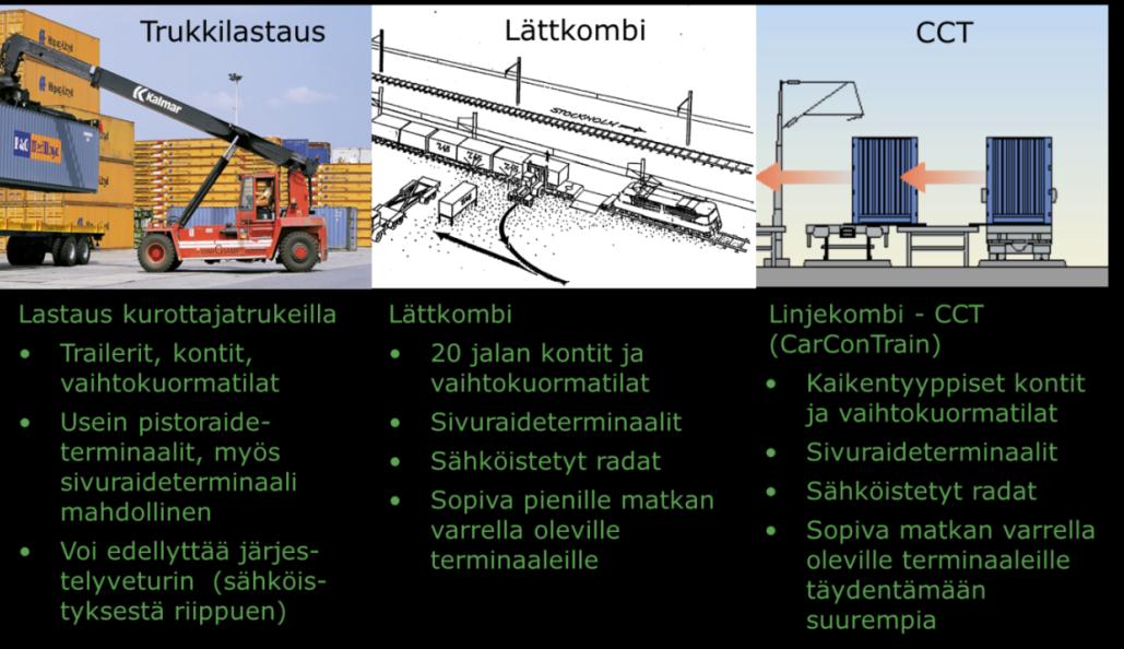 Kevyemmät toimintamallit Toimintamallit perinteiselle ja kevyemmälle lätt/linjetrafik mallille Erilaisia keveämpään toteutusmalliin perustavia