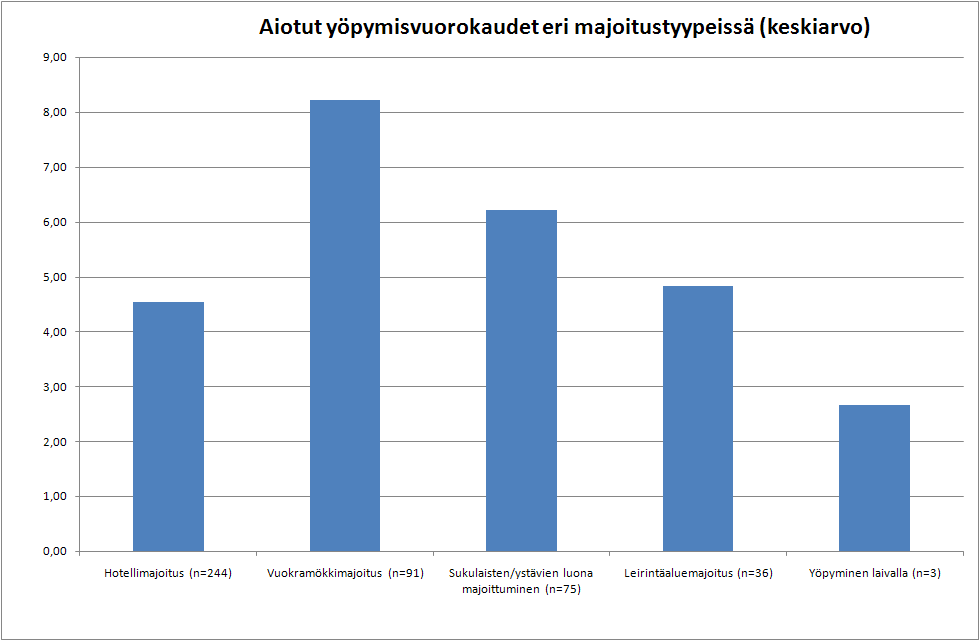 Seuraavan Suomen matkan arvioitu