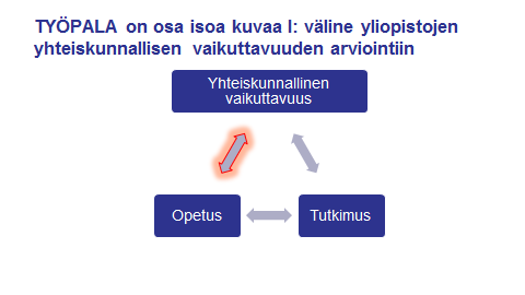 29.1.2014 7 (32) 1. Hanke selvitti työnantajapalautetta koulutuksen kehittämisen työkaluna Yliopistoissa on tehty Bolognan prosessin painottamaa laatutyötä vuodesta 2002 lähtien.