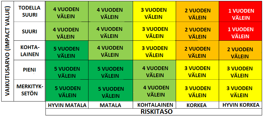 - kuinka monta erilaista toimilupatyyppiä yrityksellä on, - henkilöstön ja eri toimipaikkojen määrä, - laivaston koko ja operoinnissa olevien lentokoneiden tyypit, - yrityksen harjoittaman toiminnan