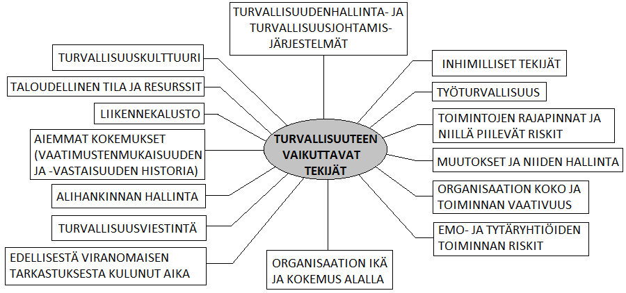 Lisäksi varustamon auditoinnissa havaittiin, että organisaatioprofiilipohjassa ei ole normaaliolosuhteiden viestintää arvioivaa muuttujaa, jossa tarkasteltaisiin organisaation sisäistä ja muiden