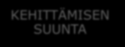 VAHVUUDET - Mitkä ovat toimintamme vahvuudet? HEIKKOUDET - Millaisia heikkouksia toiminnassamme on? KOKONAISARVIO MAHDOLLISUUDET - Millaisia mahdollisuuksia toiminnassamme on?