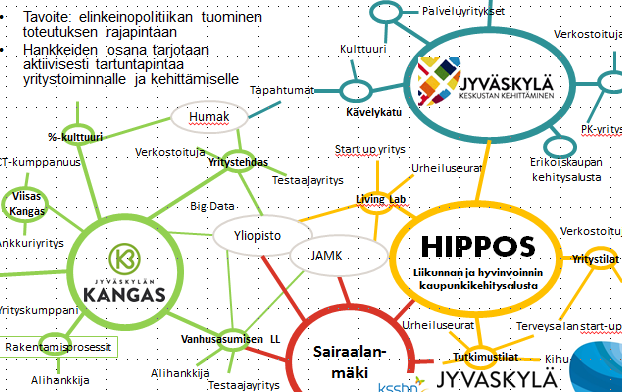 Kevään tehtävät Toimintasuunnitelman valmistelu Yrityskentän kartoitus ja selvitysten käynnistyminen Jykesin ja Elinkeinoyksikön