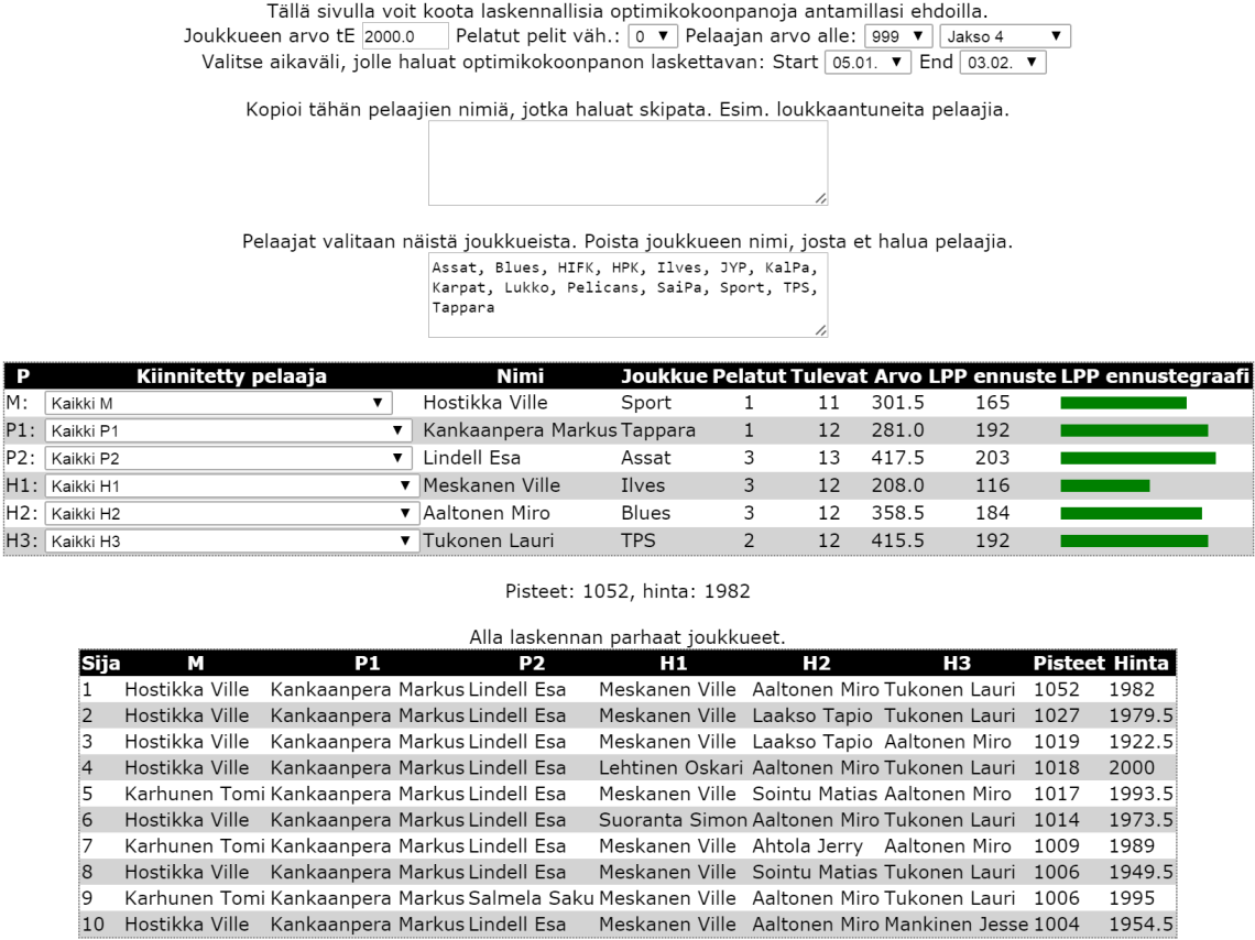 19 Kuva 10. Optimijoukkueen laskentaa työkalun avulla. 4.3.2. Joukkueiden laskenta Laskennallisen optimikokoonpanon toteutus on verkkotyökalun ehdottomasti haastavin osa-alue.