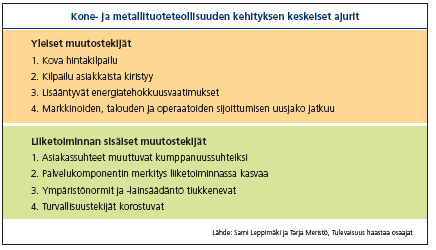 6 3. Miksi konepajahotellia kannattaisi harkita? Kone- ja metalliteollisuus kohtaa kehittyvän ja jatkuvasti muuntuvan ympäristön ja asiakaskunnan paineet.