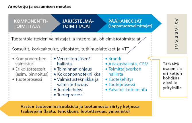 7 3.1 Konepajahotellin mahdollisia hyötyjä yritykselle I. teknologiaharppaus II. osallistuva yritys voi keskittyä ydinosaamiseensa III. mahdollistaa asioita, joihin yksin ei olisi varaa/osaamista IV.