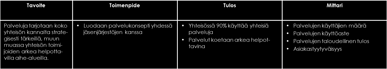 4.3. Liikunnallinen elämäntapa Väestön fyysisesti aktiivisen, liikunnallisen ja urheilullisen elämäntavan laajuus ja syvyys on ratkaisevaa kaikkien liikuntatoimijoiden kannalta matalan kynnyksen