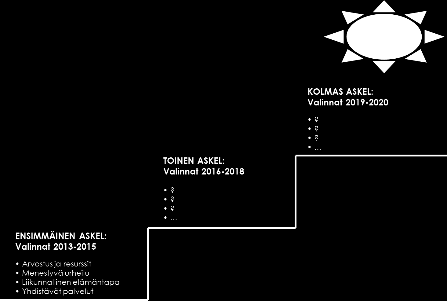 5. Strategian toteuttamisen päälinjat Valintojen toteutuksen täsmentäminen tehdään vuoden 2013 alusta yhdessä kumppaneiden kanssa.