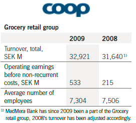 Coop KF Groupin emoyhtiö on ruotsalainen osuuskuntien liitto, joka on kollektiivinen 47 kuluttajaosuuskuntayhteisön liittoutuma.