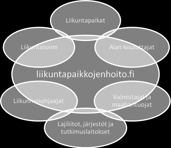 4 IV Jäsenlähtöinen toiminta Tuottaa ja hankkia jäsenistölle realistisia palveluja jäsenistön tarpeet ja olosuhteet huomioon ottaen.