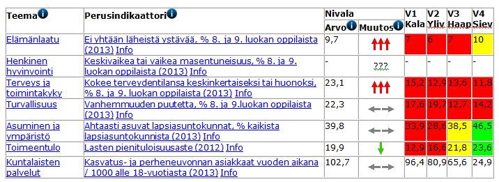 1.1 Kunnan rakenteet, talous ja elinvoima 1.