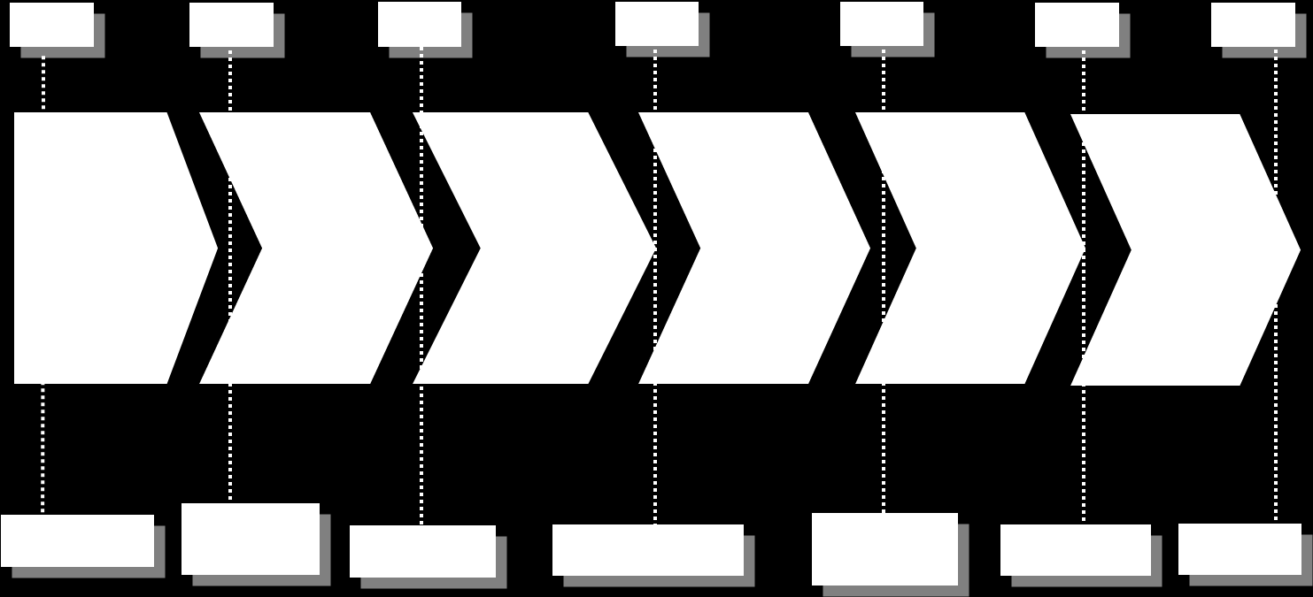 Ratkaisumäärittely laaditaan projektin suunnitteluvaiheessa tai erillisessä määrittelyprojektissa Valmistava koulutus/demo, ratkaisumäärittelyn laadinta ja hyväksyntä Parametrointi ja liittymien