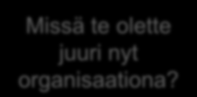 Hankinnasta maksuun prosessin