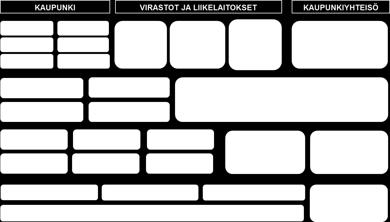 4.3. Kaupungin tavoitearkkitehtuuri Kaupungin tavoitearkkitehtuurin tarkoituksena on antaa yhteinen suunta kaupungin toimivuuden edelleen kehittämiselle.