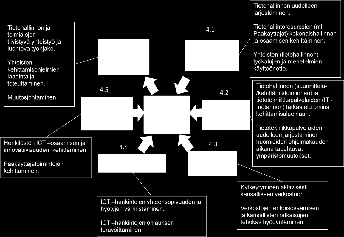 Kajaanin kaupunki 6(16) 4.