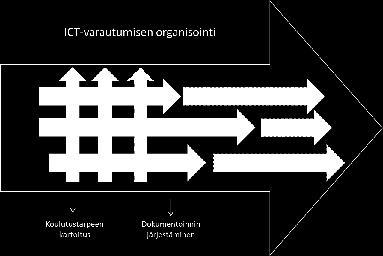 129 - Projektin johto ohjaa projektitiimejä toimimaan siten, että ne kadottavat projektin perimmäisen tavoitteen. Projektitiimit keskittyvät tällöin epäolennaiseen tekemiseen.