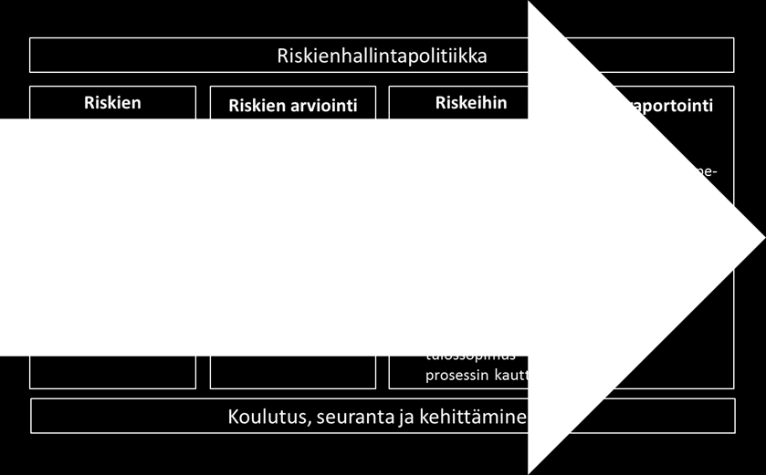 KOHDEORGANISAATION