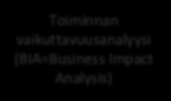 ITIL liiketoiminnan jatkuvuuden prosessimalli 82 ISO 9000 VAIHE 1. ICT-varautumisen käynnistäminen Toiminnan vaikuttavuusanalyysi (BIA=Business Impact Analysis) VAIHE 2.