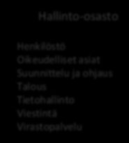 92 vaatiikin erityistä huomiota vastuurajojen määrittelyyn. (Virtanen ja Wennberg 2005, s.