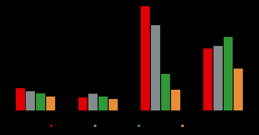 Toimintaympäristö BKT:n kasvu (% pa)