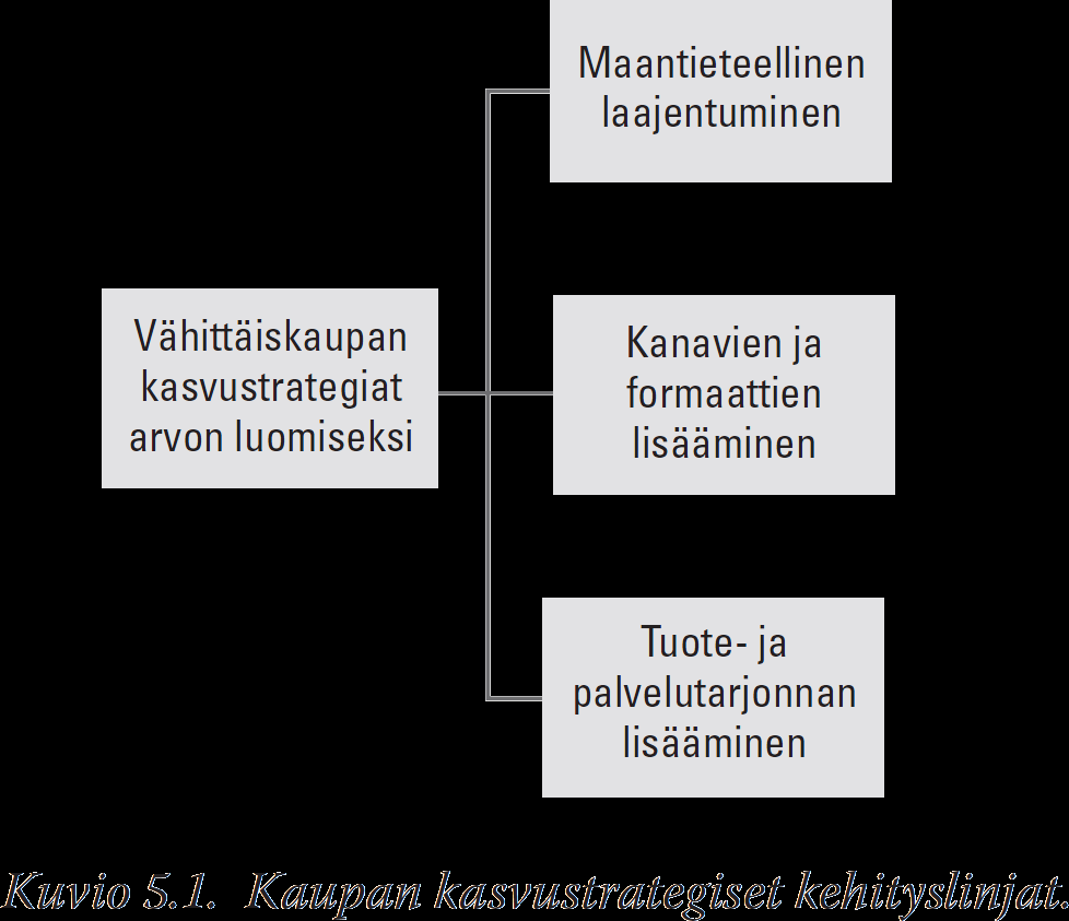 Innovaationa kasvu - kaupan