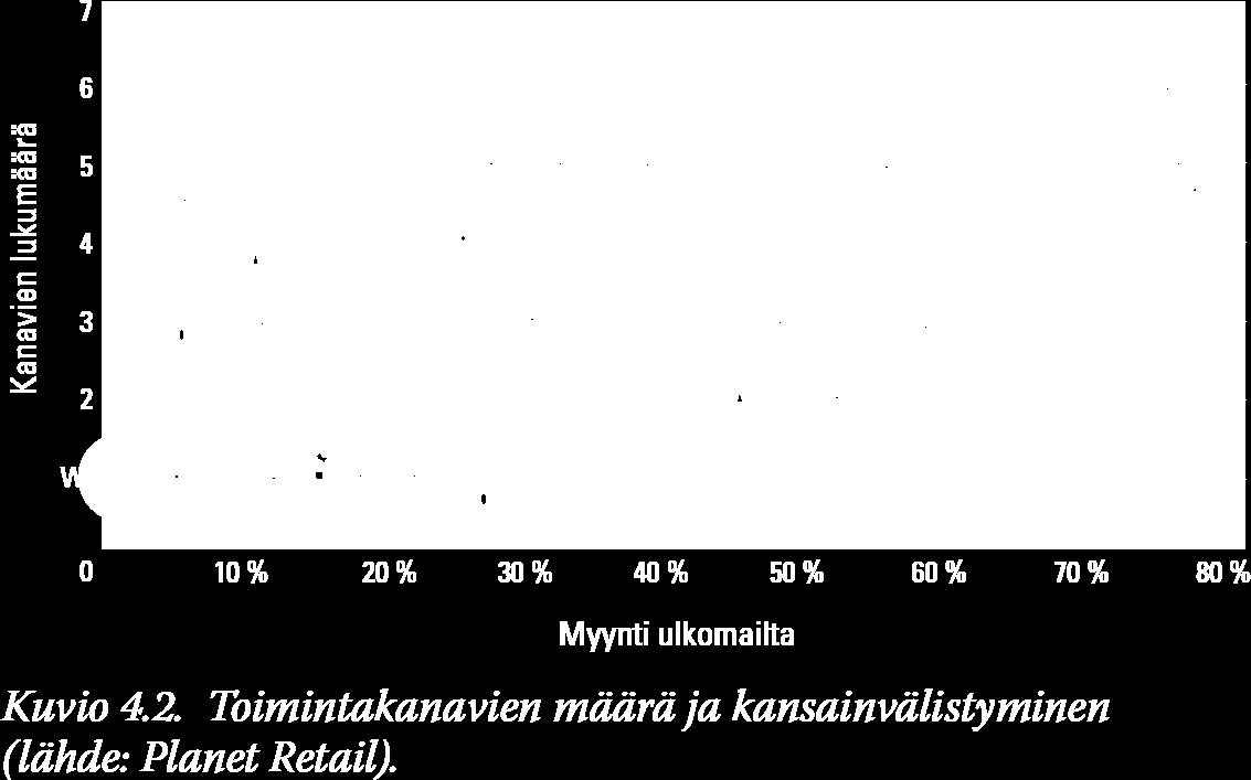 Toimintakanavien määrä