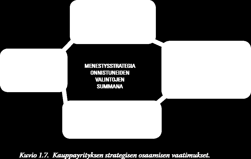 Kauppayrityksen strategisen osaamisen vaatimukset