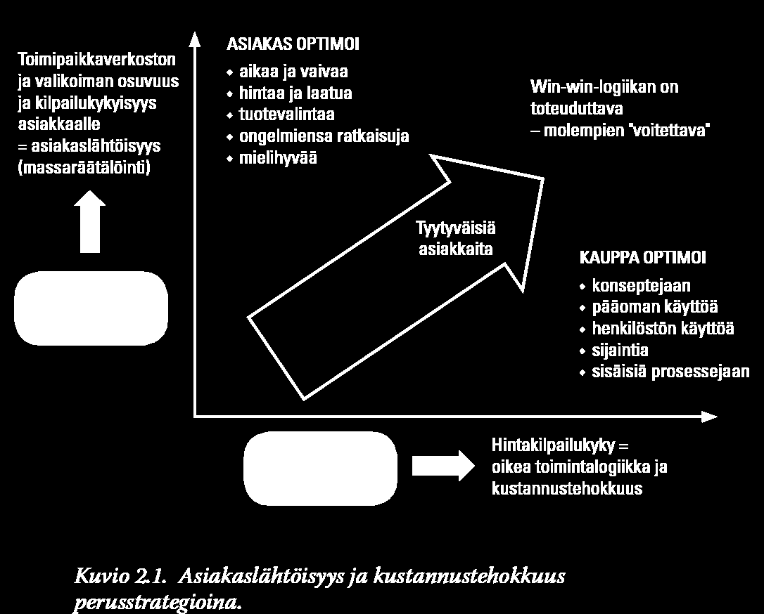 Asiakaslähtöisyys ja kustannustehokkuus