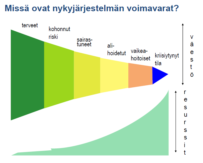 Asiakas/potilaskeskeisyys on tärkeää,