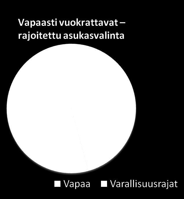 Perustietoja VVO:n vuokraasuntokannasta 2009 Vapaa /rajoitettu tuotontuloutus 19700