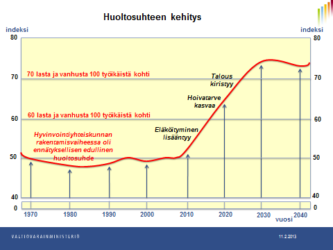 Haasteita 1.