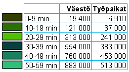 vastaavat palvelut kuin Malmilta. Kuva 5 Joukkoliikenne-, pyöräily- ja jalankulkusaavutettavuus 15 min matka-ajalla (Lähde: HSL matka-aikakartta, mak.hsl.fi, haettu 15.2.