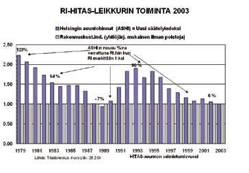 6 HITAS-TORPPARI Elokuu 2008 Hitas-historiaa 20-vuotta Yhdistyksen perustaminen sai alkunsa vuonna 1988, kun liityin osakkaiden aiemmin perustamaan hitas-työryhmään ja huomasin heti, että asukkaita