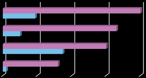 Eri tuotteiden osuus Biotien arvosta Potentiaali Bull-skenaariossa Jos onnistumistodennäköisyys olisi 100 % 15% 3% Tozadenant 29% 53% SYN120 Selincro Nepicastat 0 50 100 150 200 Selincro Tozadenant