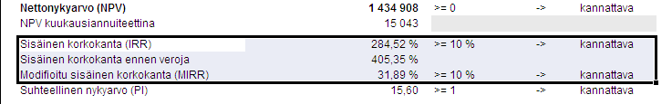 Rivi lasketaan kuten IRR, mutta verot takaisin kassavirtaan lisäten.