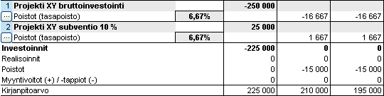 3.2.4.2.10 Investointikategoria Investointikategorioilla ohjataan investointeja eri luokkiin tulosruudun kannattavuusanalyysissä. 3.2.4.2.11 Investoinnit / subventiot Valitse Investoinnit, kun kyse on tavallisesta investoinnista.