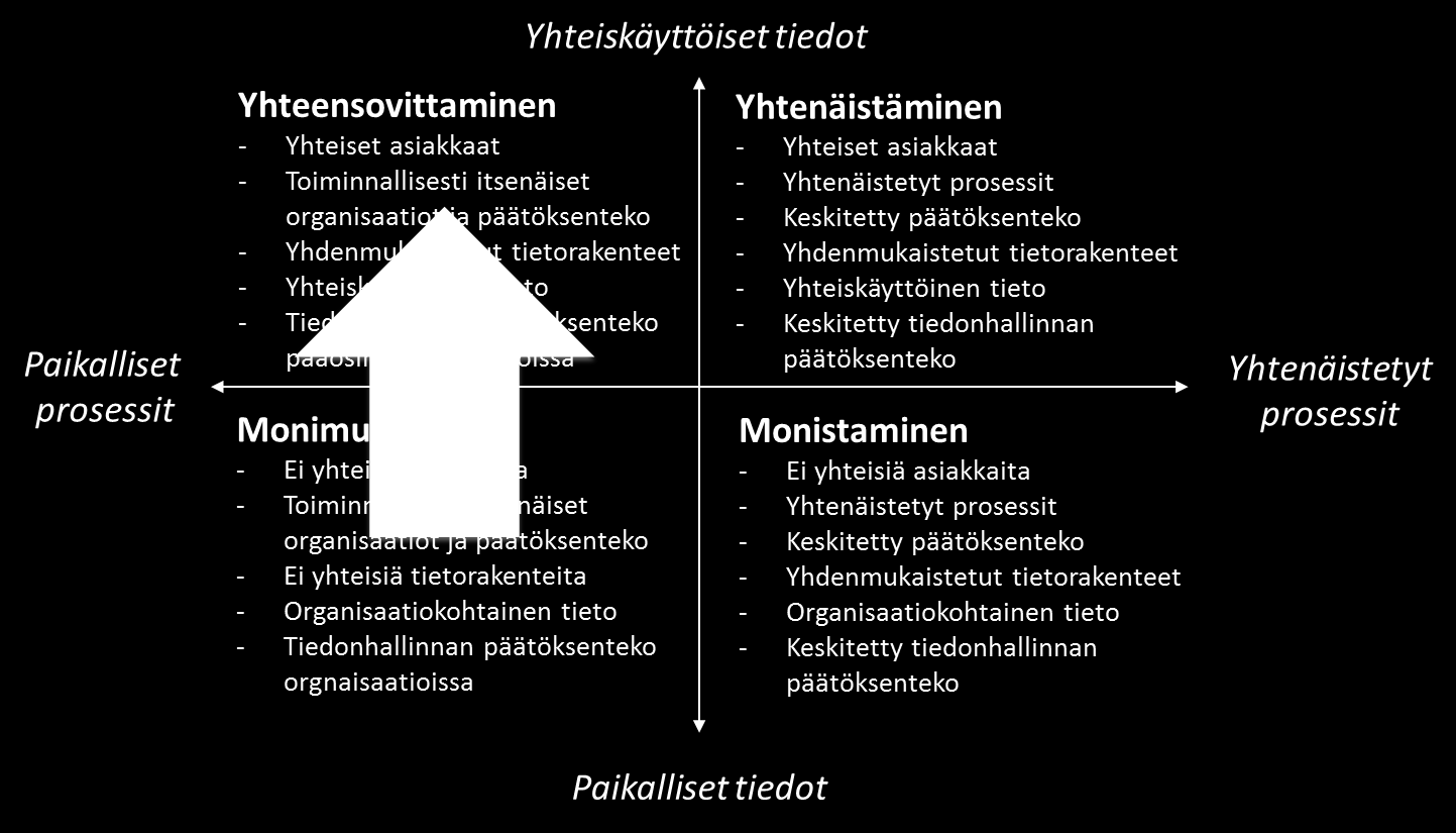 Arkkitehtuurivisio Arkkitehtuurivisio Kansalaisen asiakastiedot ovat aina saatavilla siellä missä kansalainen saa sosiaali- ja terveyspalveluja.