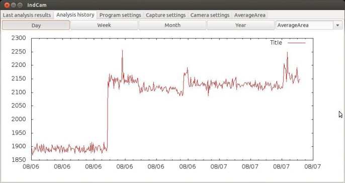 Esimerkki ParticleCam: System for ash monitoring Image acquisition Image filtering