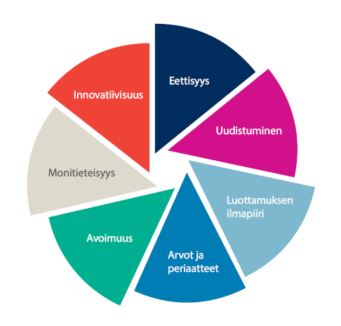 Monitieteellisen asiantuntijatyön eettiset