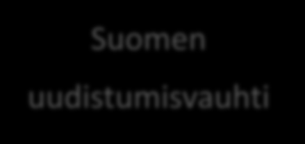 Suomi on kasvukuilussa Talouden