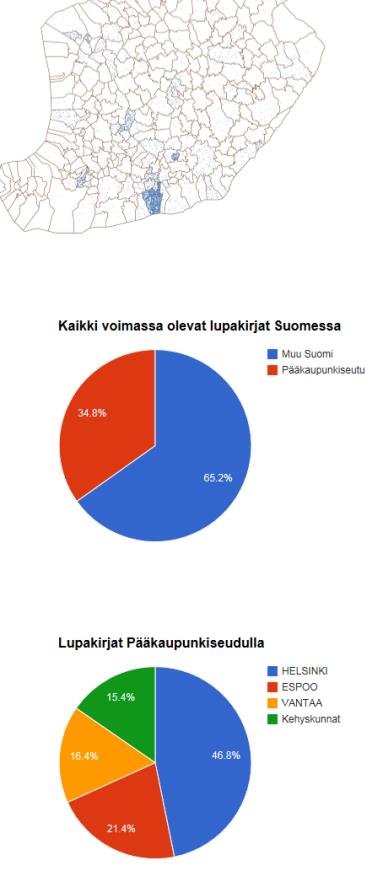 Miksi Malmin lentoasema tulisi säilyttää?